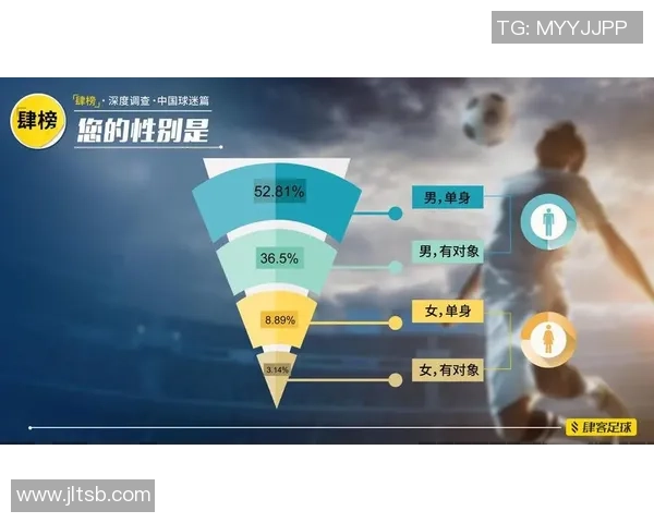足球问卷分析探讨球迷偏好与赛事影响因素的综合研究